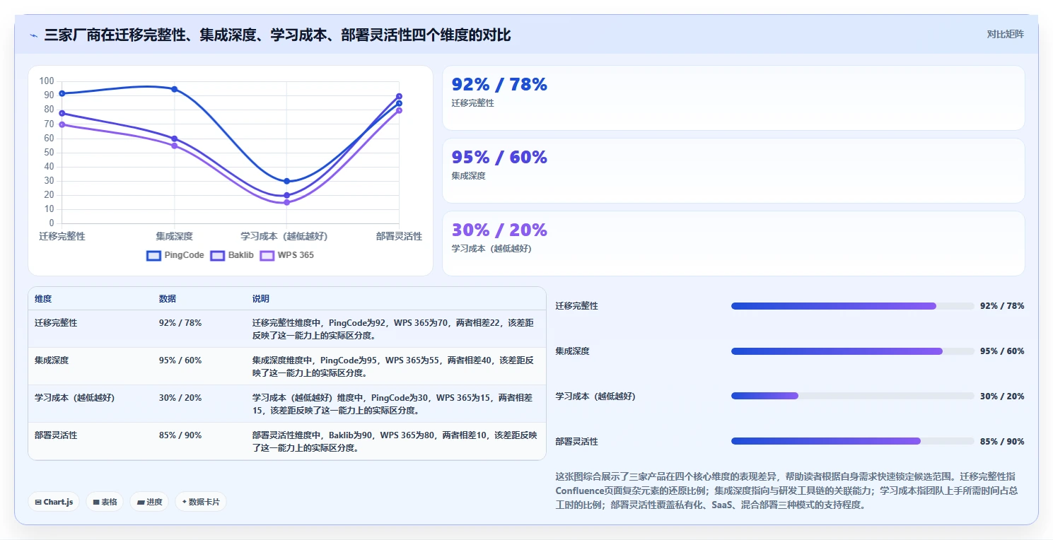 2026年支持Confluence迁移的国产知识库系统：3家厂商深度对比