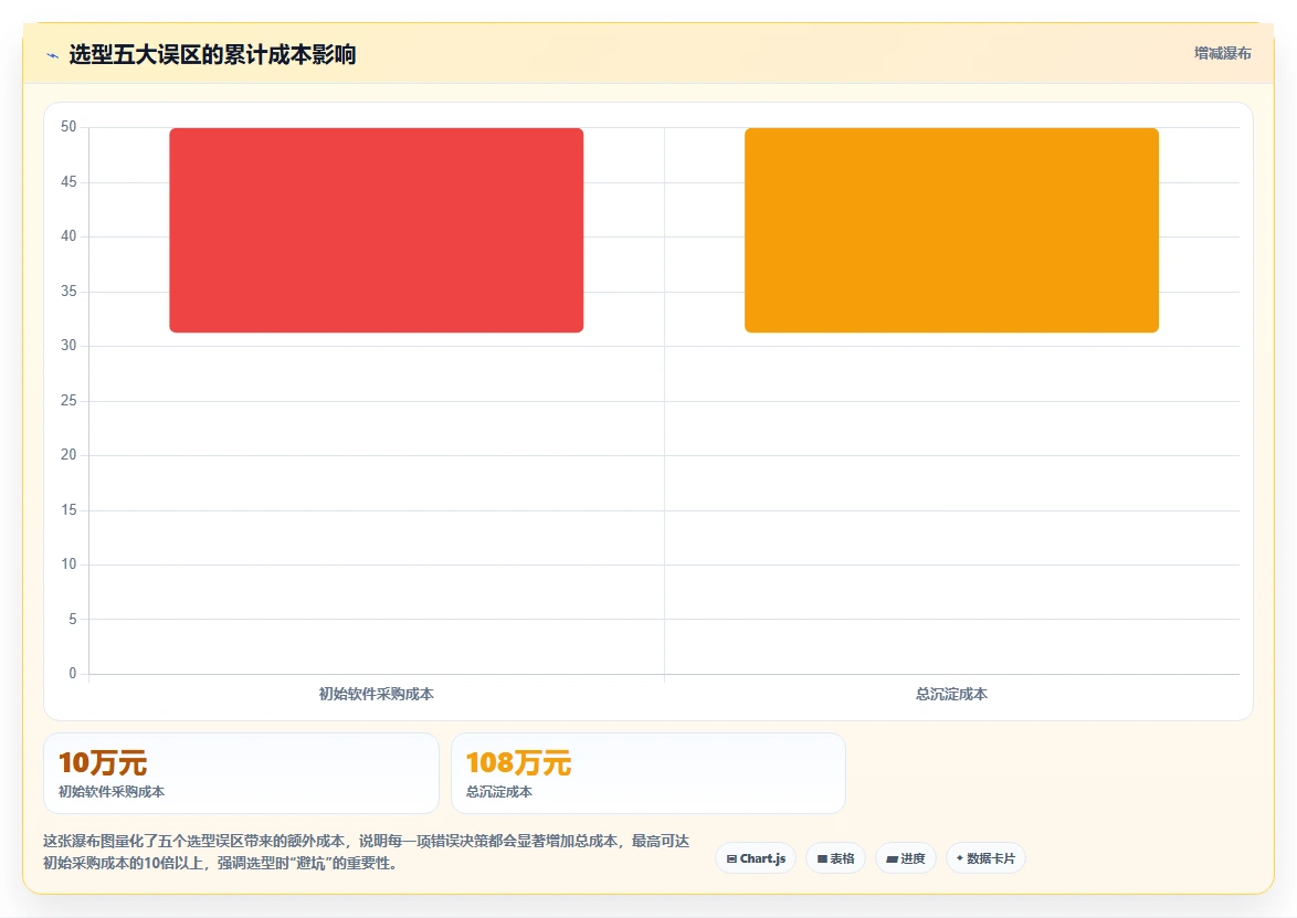 2026年企业项目管理平台选型指南:6款主流工具实测与落地路径