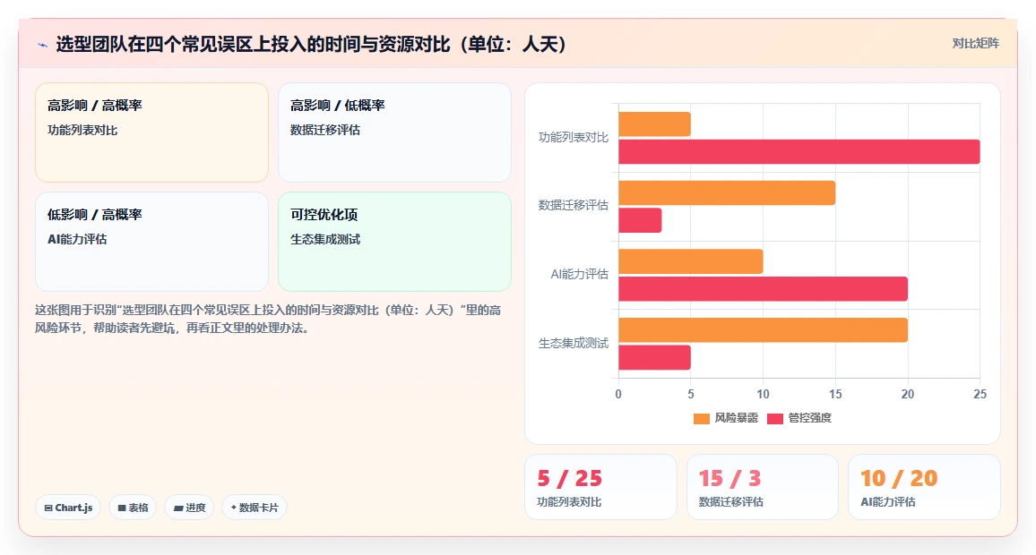 2026 年研发项目管理软件评测：8 款企业级方案深度对比