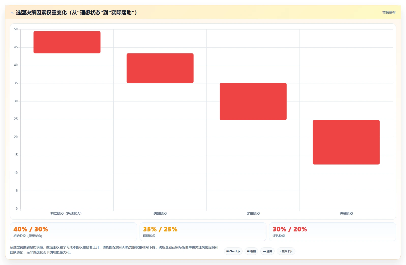2026年研发项目管理软件选型指南:12款主流工具深度评测