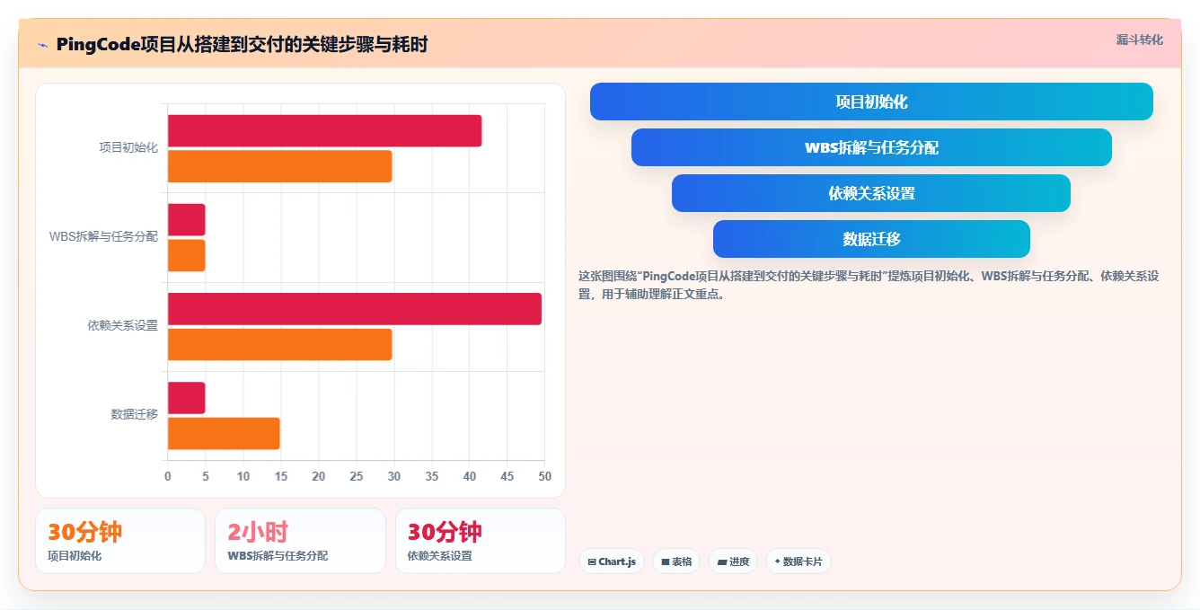 2026年初创企业瀑布管理工具深度评测:五款主流项目管理软件对比与选型指南