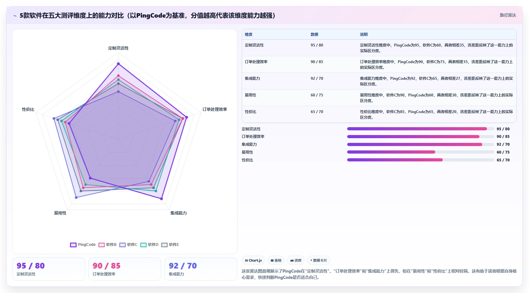2026年个性化定制产品管理软件哪个最实用?深度测评与选型指南