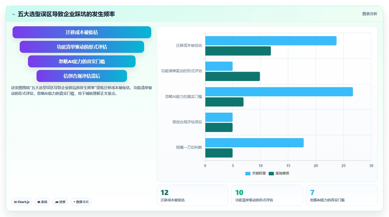 2026年企业研发项目管理系统选型指南:7款主流工具深度对比