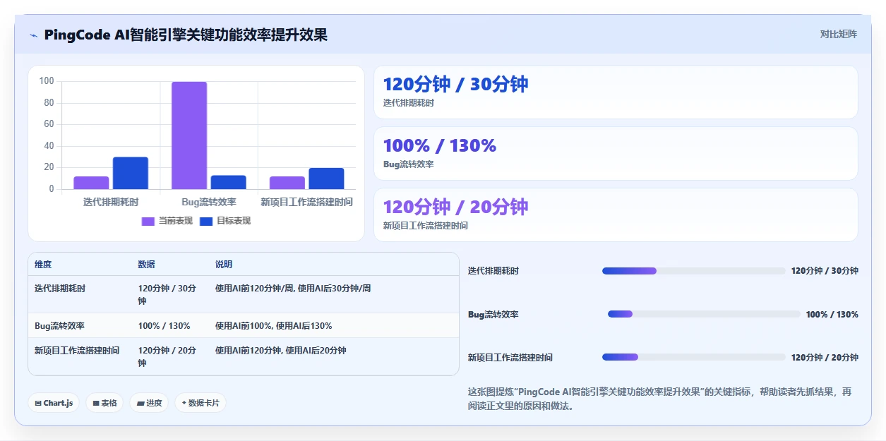 2026年国内DevOps平台选型指南:6款企业级工具深度对比与场景适配分析