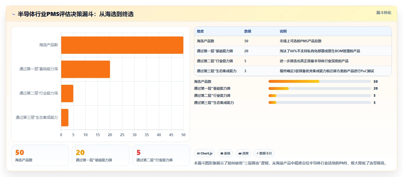 半导体行业产品管理系统推荐:2026年主流工具深度测评与选型指南