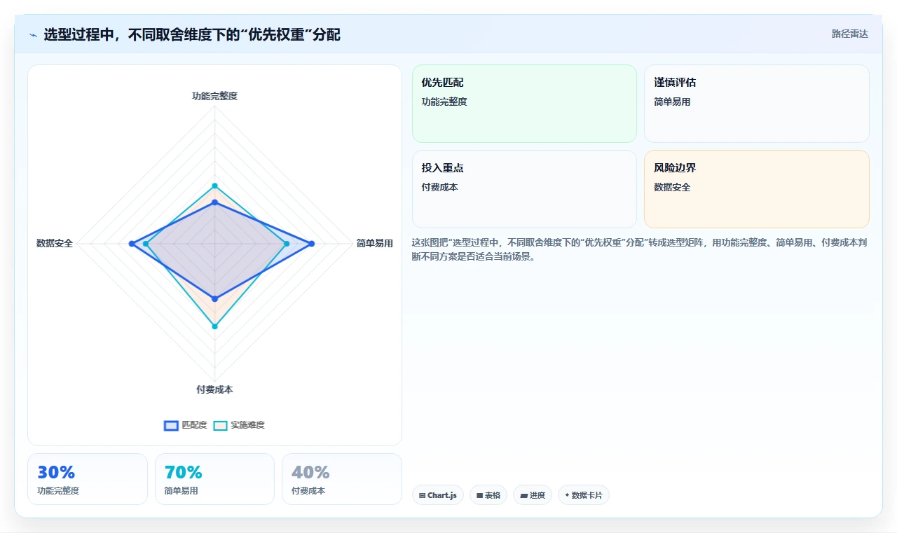 2026年初创企业产品管理软件哪些值得尝试?深度测评与选型指南