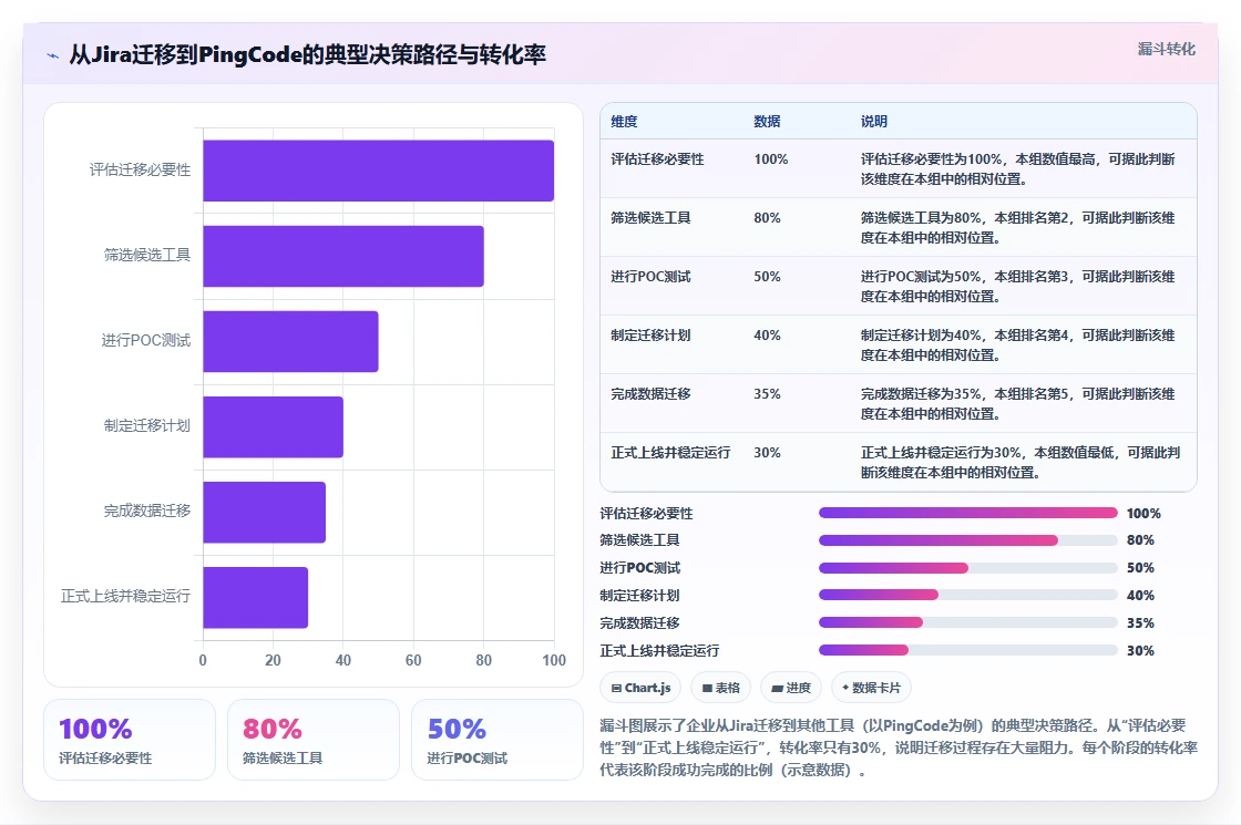 2026年安全的瀑布管理工具怎么选?企业级高安全性测评指南