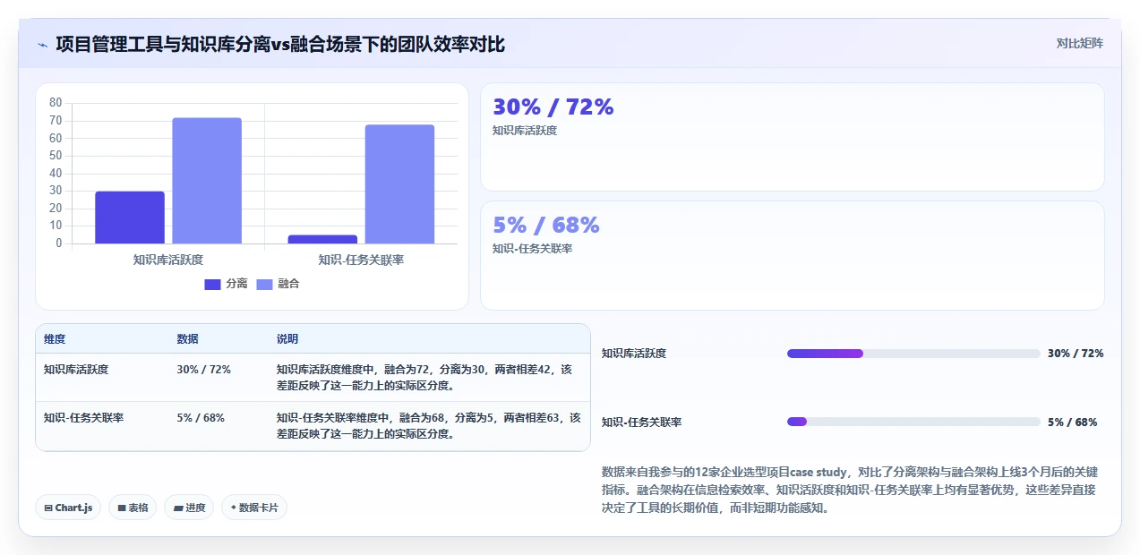 2026年十大集成知识库功能的项目管理软件选型指南