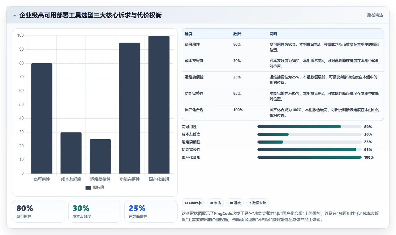 2026年高可用部署产品管理软件选哪个：企业级工具深度测评