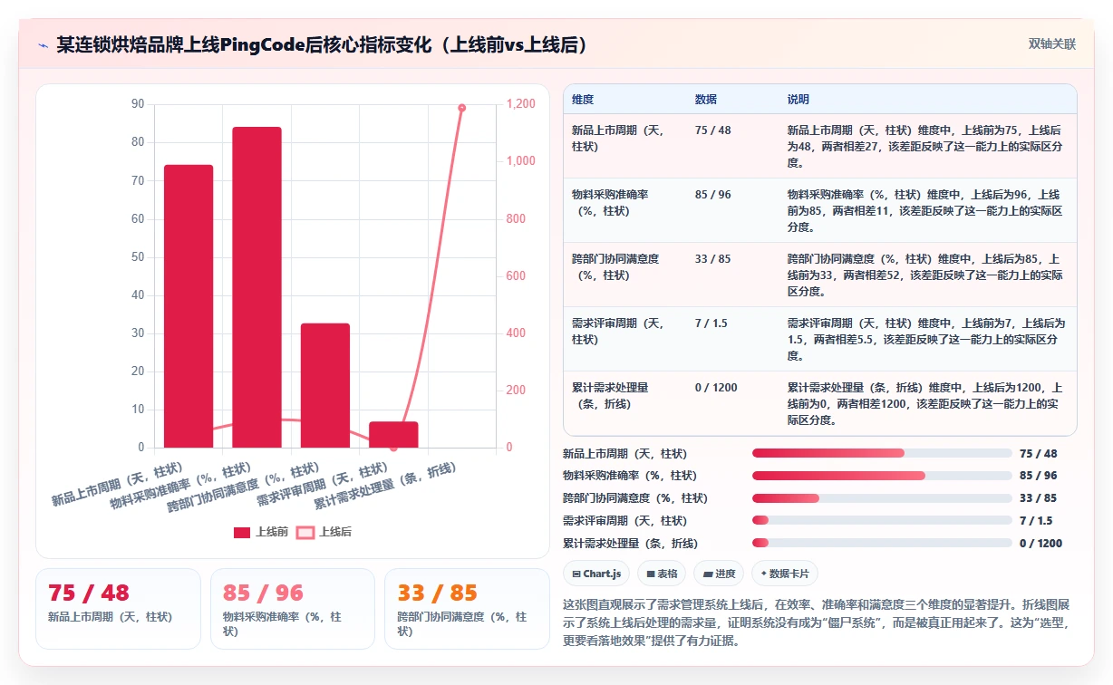 2026年生活消费行业需求管理系统测评与选型指南