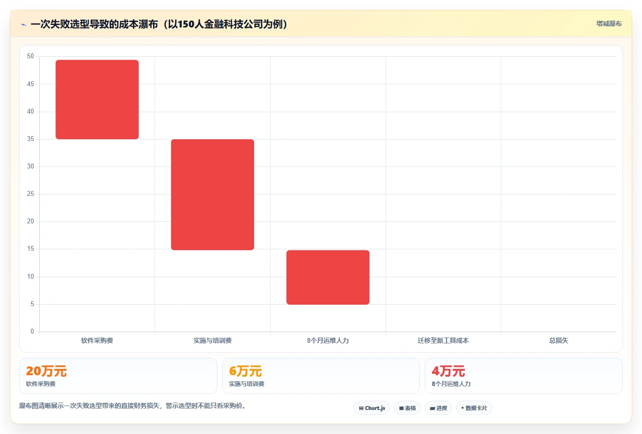 2026年跨部门协同的研发管理软件哪家性价比高?深度测评与选购指南
