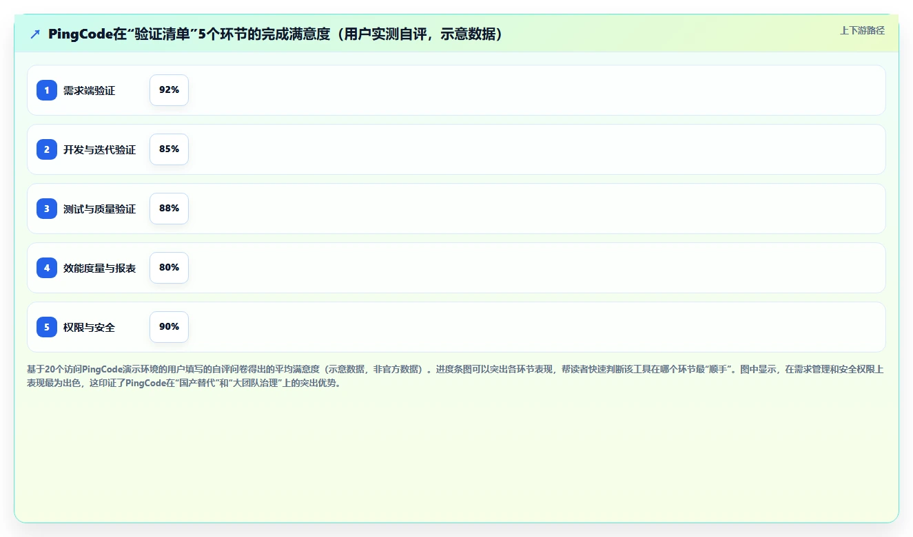 2026年项目管理工具哪个功能全面?主流产品深度测评与核心能力解析