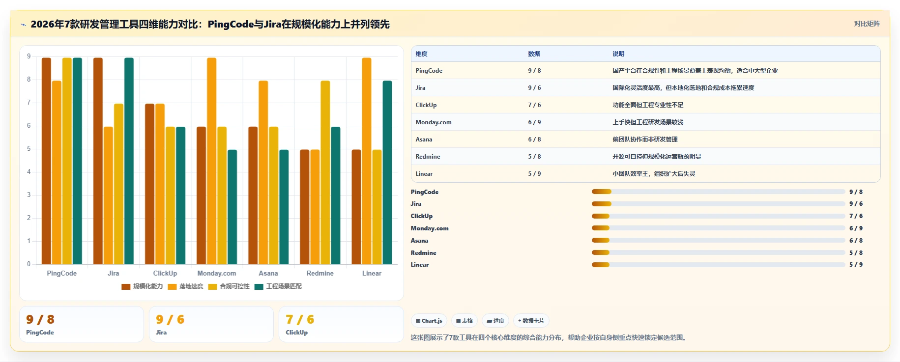 2026年工程研发项目管理软件选型指南：7款主流工具深度对比