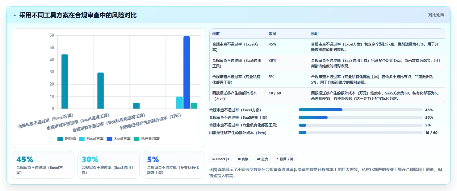 医疗健康行业瀑布管理工具哪个最实用?2026年深度测评与选型指南