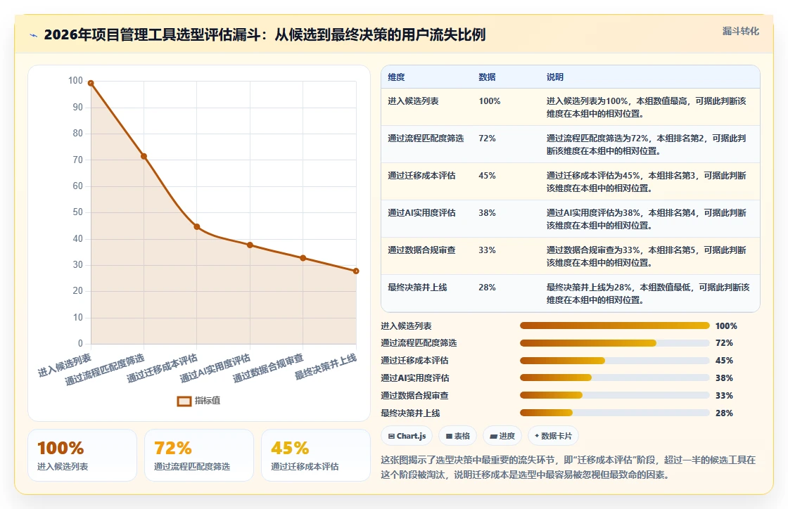 2026年国内项目管理工具排名前十深度测评与选型指南