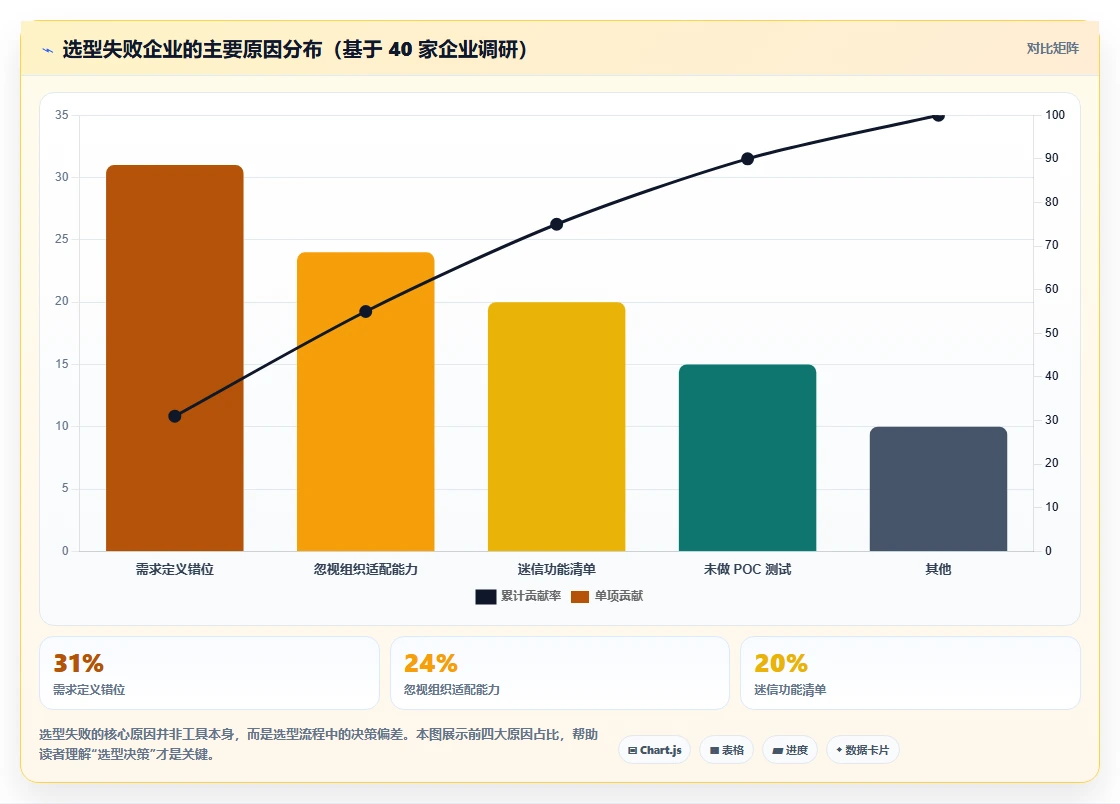 2026年工程项目管理软件选型指南：6款主流工具对比与实战案例