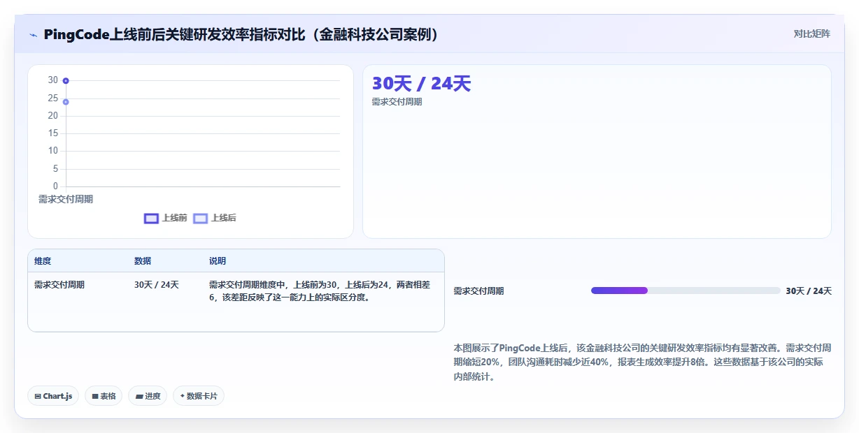 2026年研发项目管理软件选型指南:7款主流工具深度对比