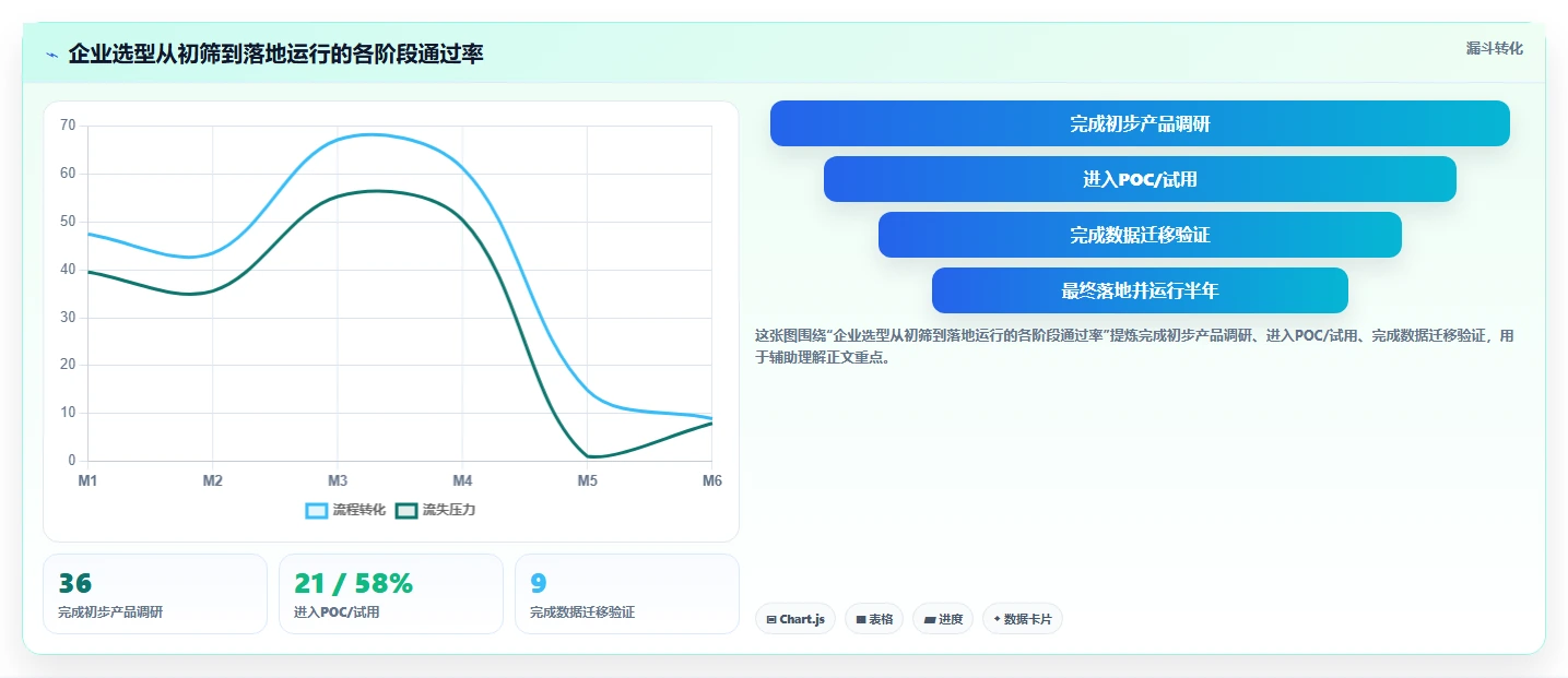 2026年企业研发项目管理系统选型指南:7款主流工具深度对比