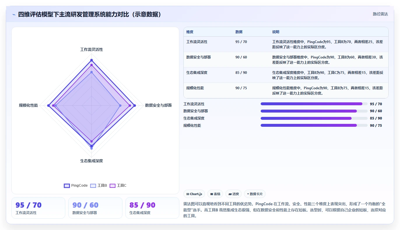 求推荐专业研发管理系统?2026年主流工具深度测评与选型指南