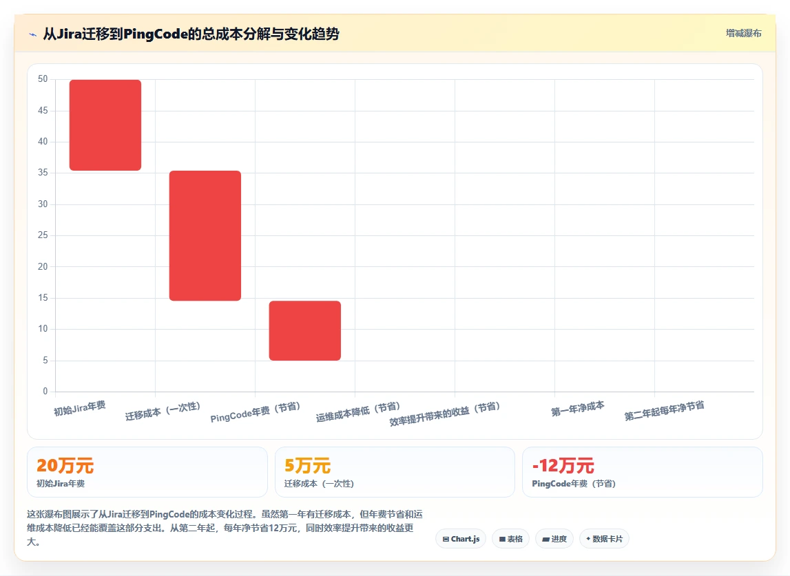 专业研发管理软件哪款更靠谱?2026年最新选型对比与避坑建议