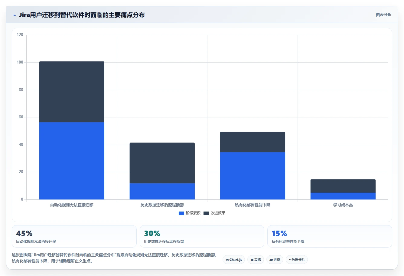 2026年流程自动化的Jira替代软件哪些值得试?深度测评推荐