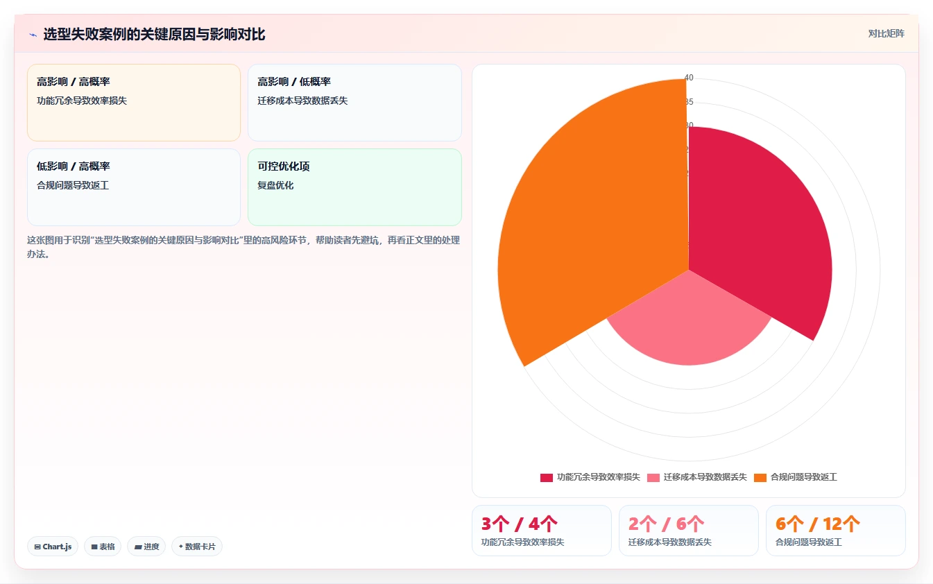 2026年项目管理工具选型指南：7款主流企业级平台深度对比