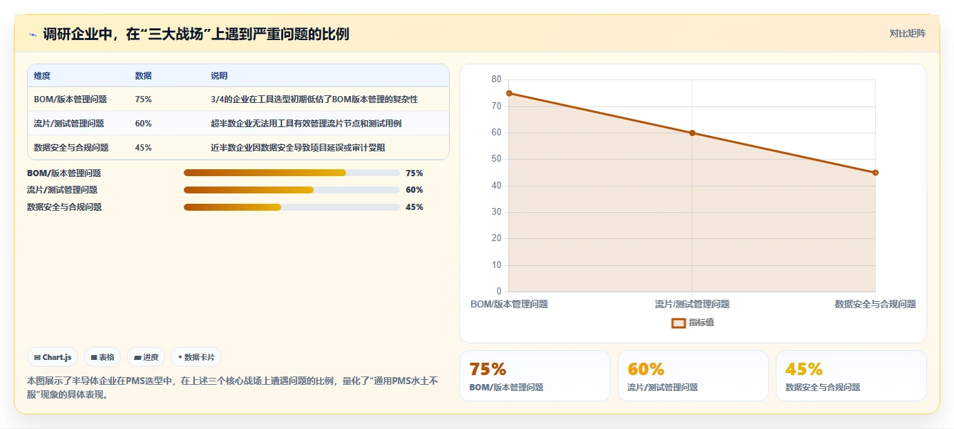 半导体行业产品管理系统推荐:2026年主流工具深度测评与选型指南