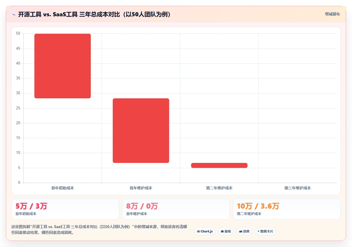 2026年研发项目管理工具选型指南：8款主流平台深度评测与实施建议