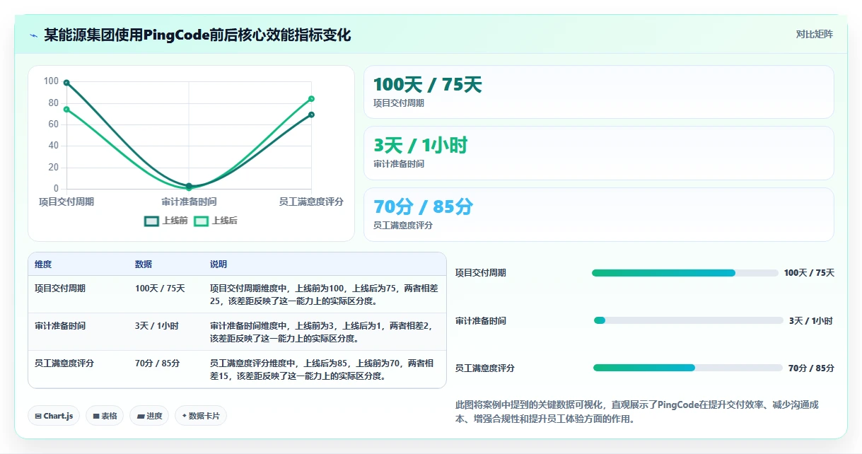 2026年央国企瀑布管理工具哪个更靠谱？深度测评与选型指南