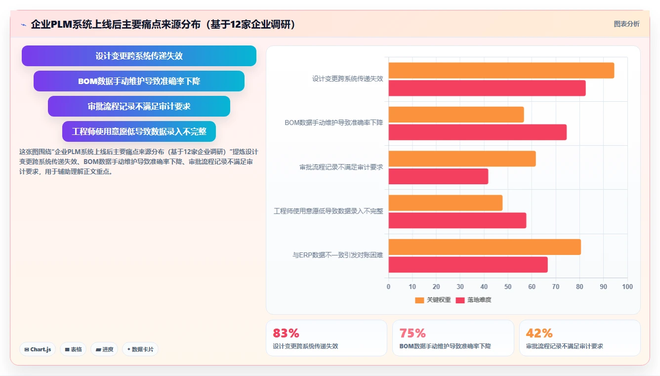 2026年完整型PLM工程管理系统选型指南：6款主流方案对比与实施路径