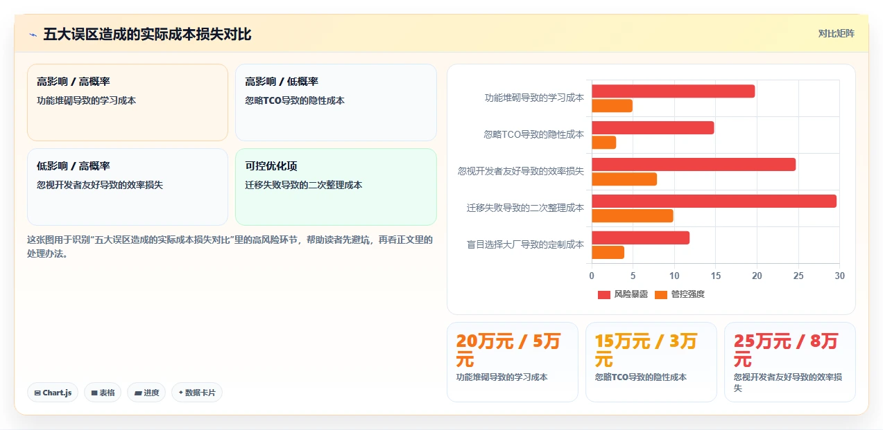 2026年高性价比项目管理工具测评:5款高性价比项目管理软件推荐