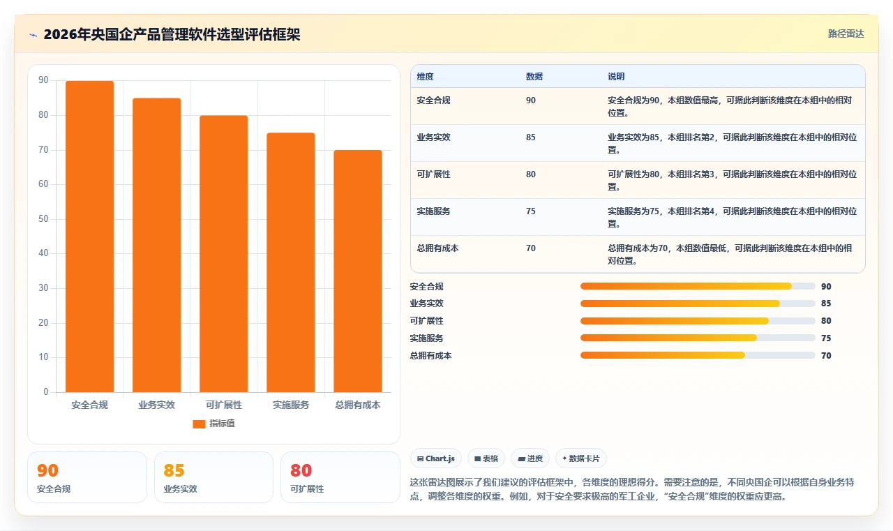 2026年央国企产品管理软件怎么选?核心测评与选型指南