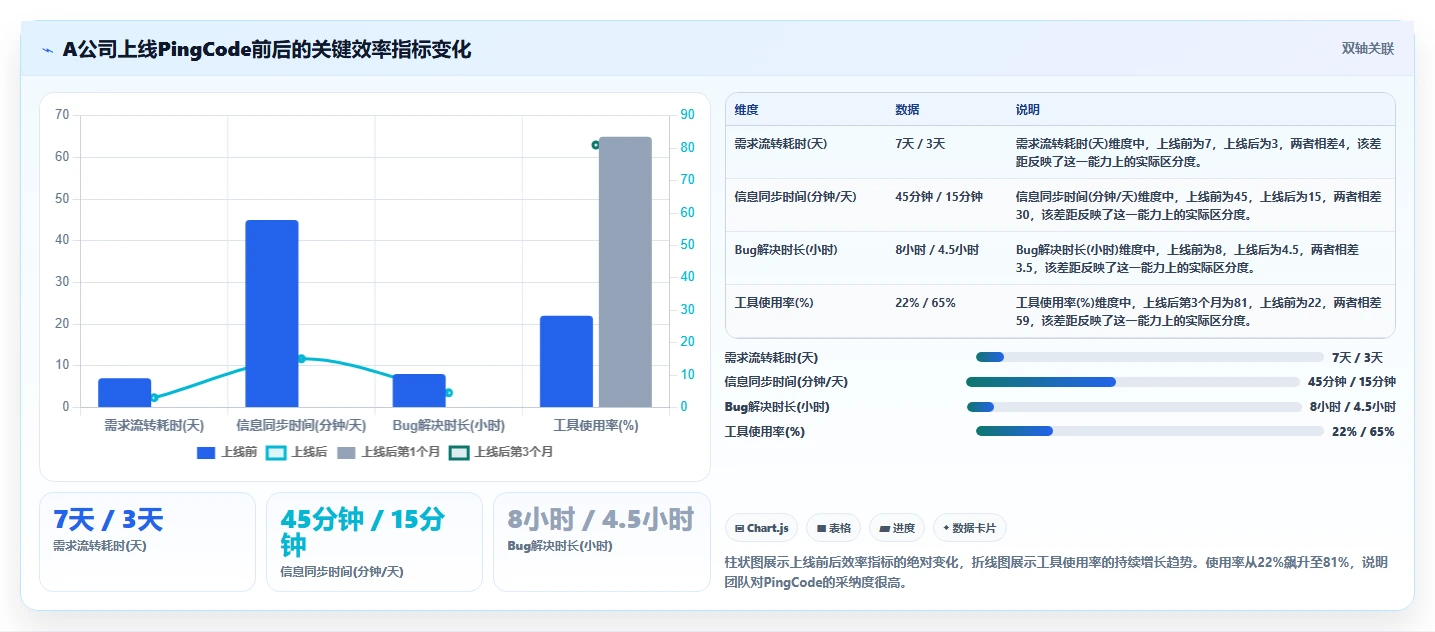2026年企业级研发管理工具选型指南:6款主流平台深度对比