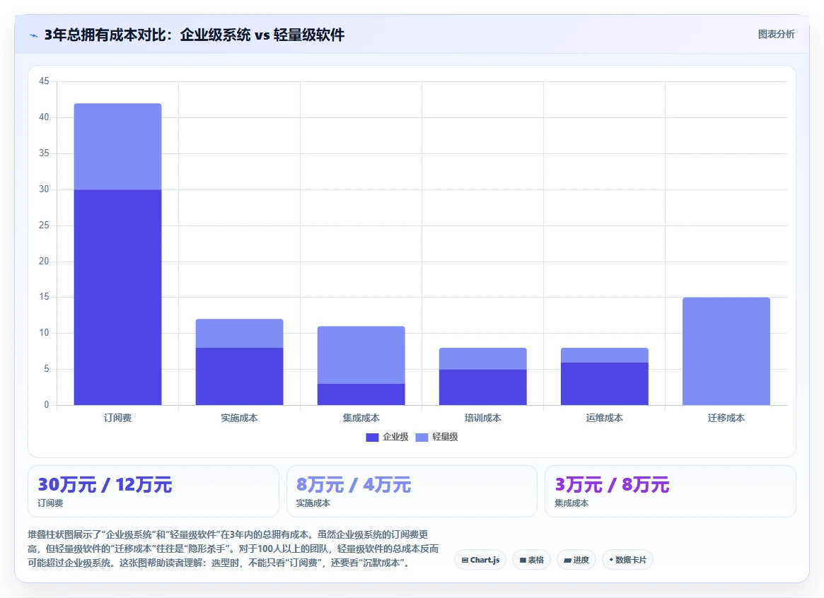 2026年16款项目管理工具对比:企业级系统与轻量化软件选型指南