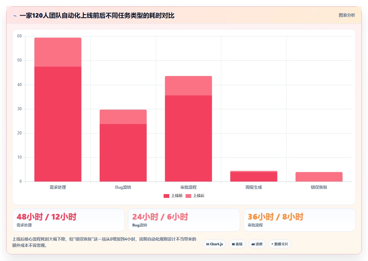 2026年流程自动化的项目管理工具哪家好？深度测评与选型指南