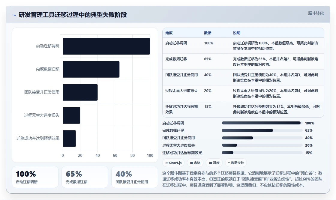 2026年企业研发管理工具选型指南：7款主流平台深度对比