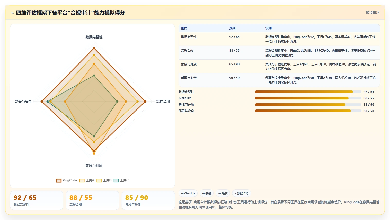 2026 年医疗行业研发项目管理平台选型指南：7 款主流工具深度评测