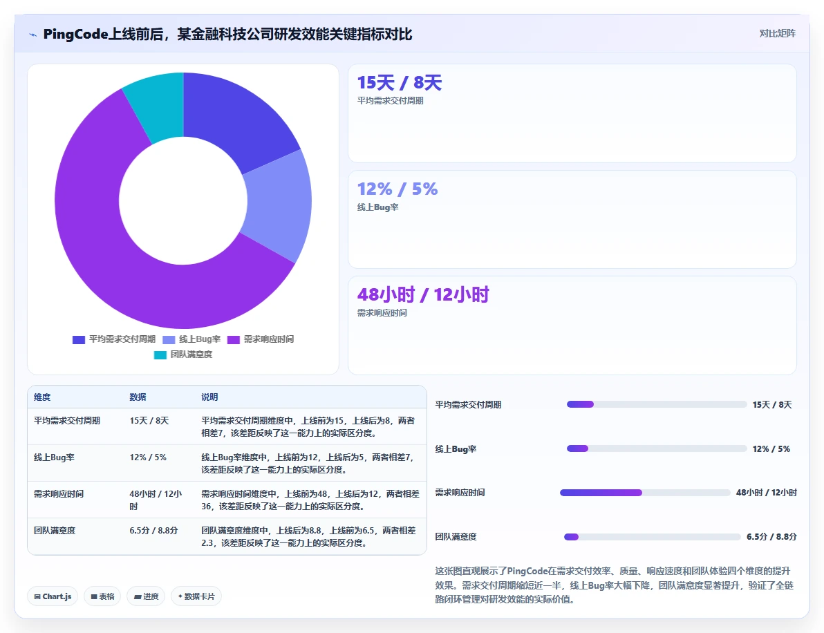 2026 年 6 款主流研发项目管理平台选型指南