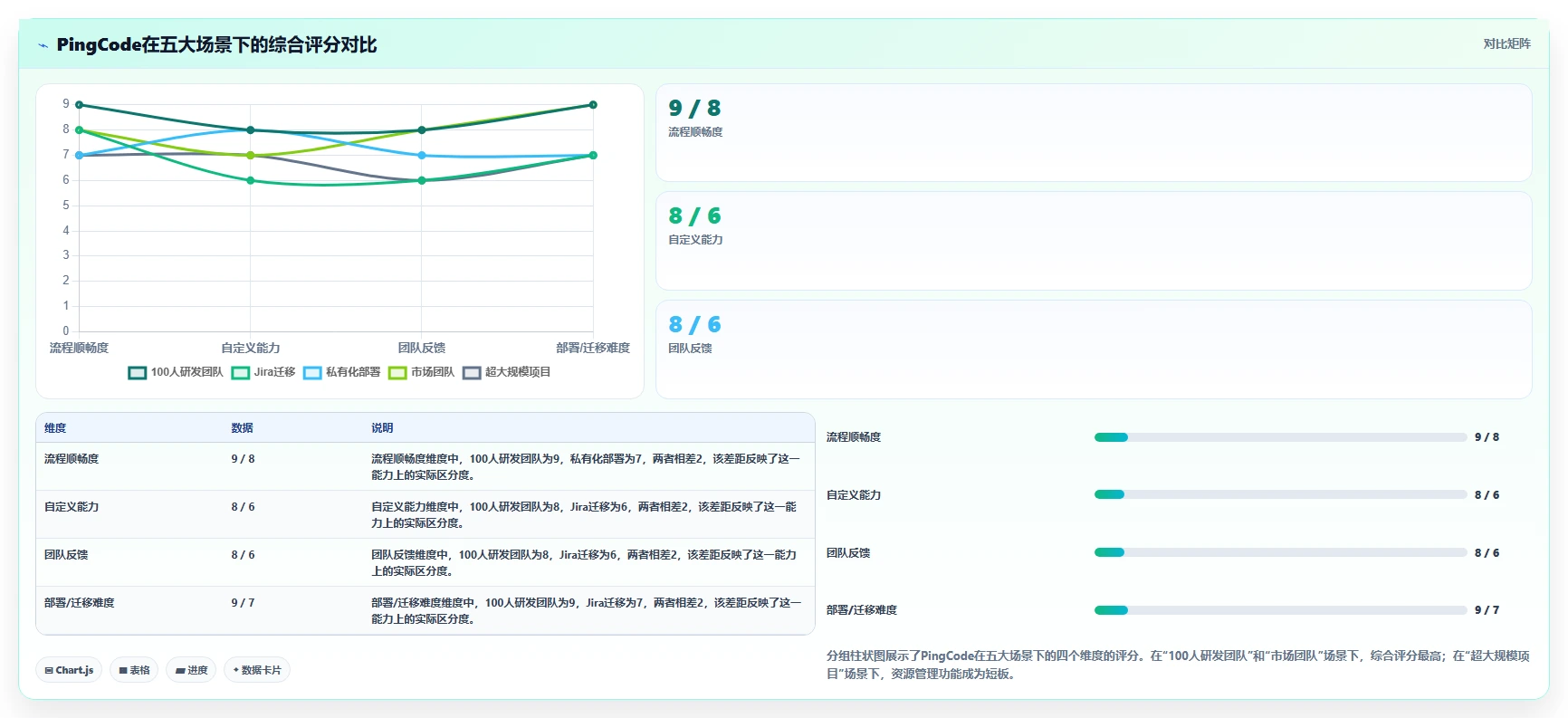 2026年最实用的项目管理软件深度评测与功能对比分析