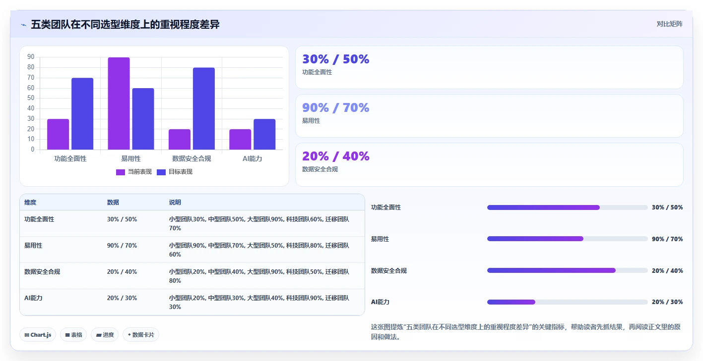 2026年项目管理工具选型指南:10款主流平台深度对比