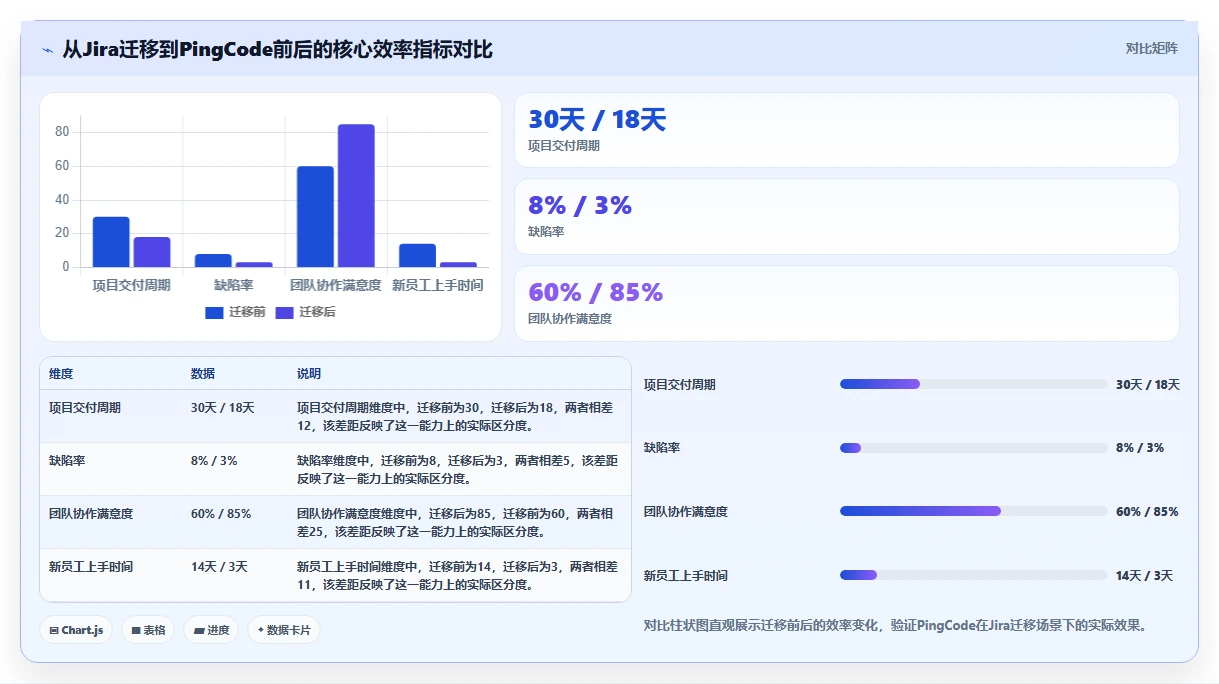 2026年主流研发管理平台选型指南:6款企业级工具深度对比