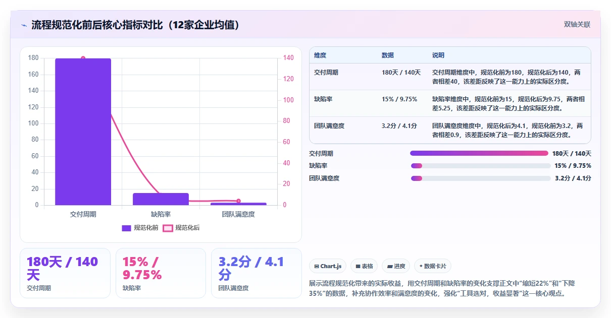 2026年流程规范化瀑布管理工具怎么选？深度测评与选型指南
