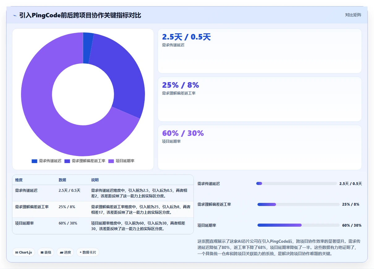 2026年跨项目协作好的需求管理系统哪个更高效?深度测评与选型指南