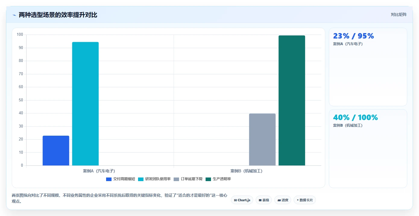 制造业产品管理系统选哪个？2026年主流工具深度测评与选型指南