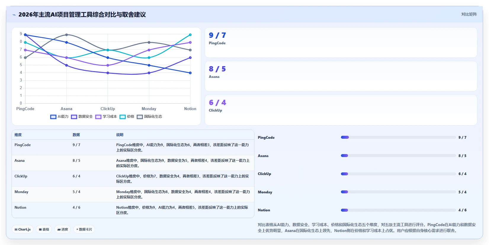 2026年有AI助手的项目管理工具哪个好用？主流智能工具深度测评