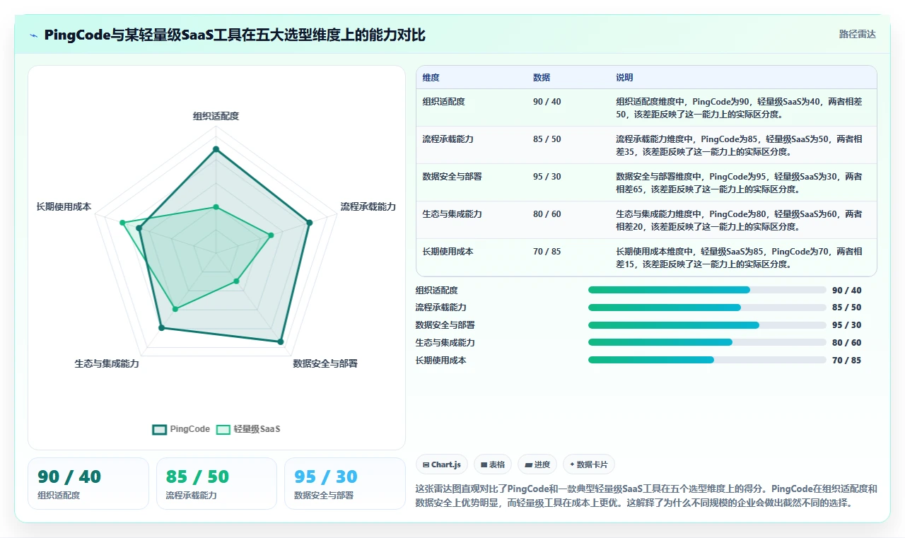 2026年项目管理软件排名:十大主流工具深度测评与选型指南