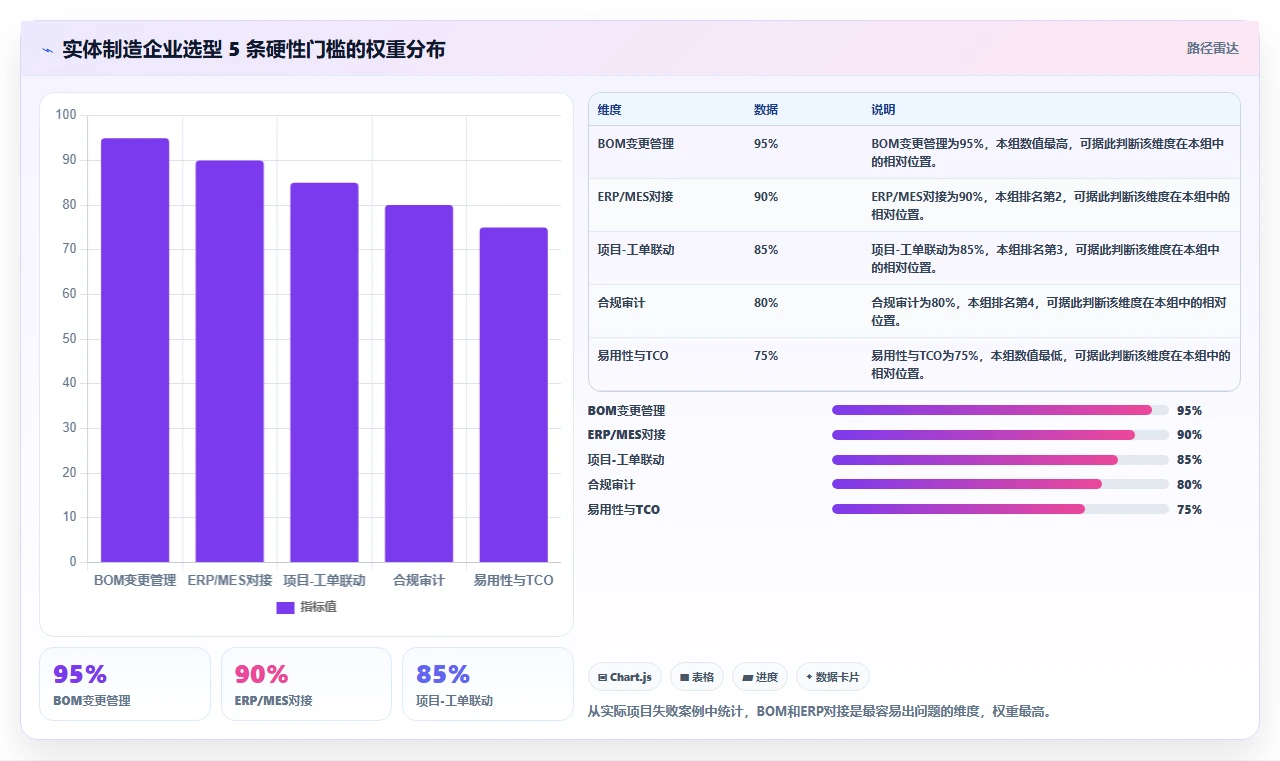 2026年实体研发制造项目管理系统排行榜：10款主流方案选型指南