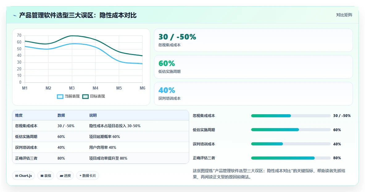 智能制造行业产品管理软件推荐：2026年主流工具深度测评与选型指南