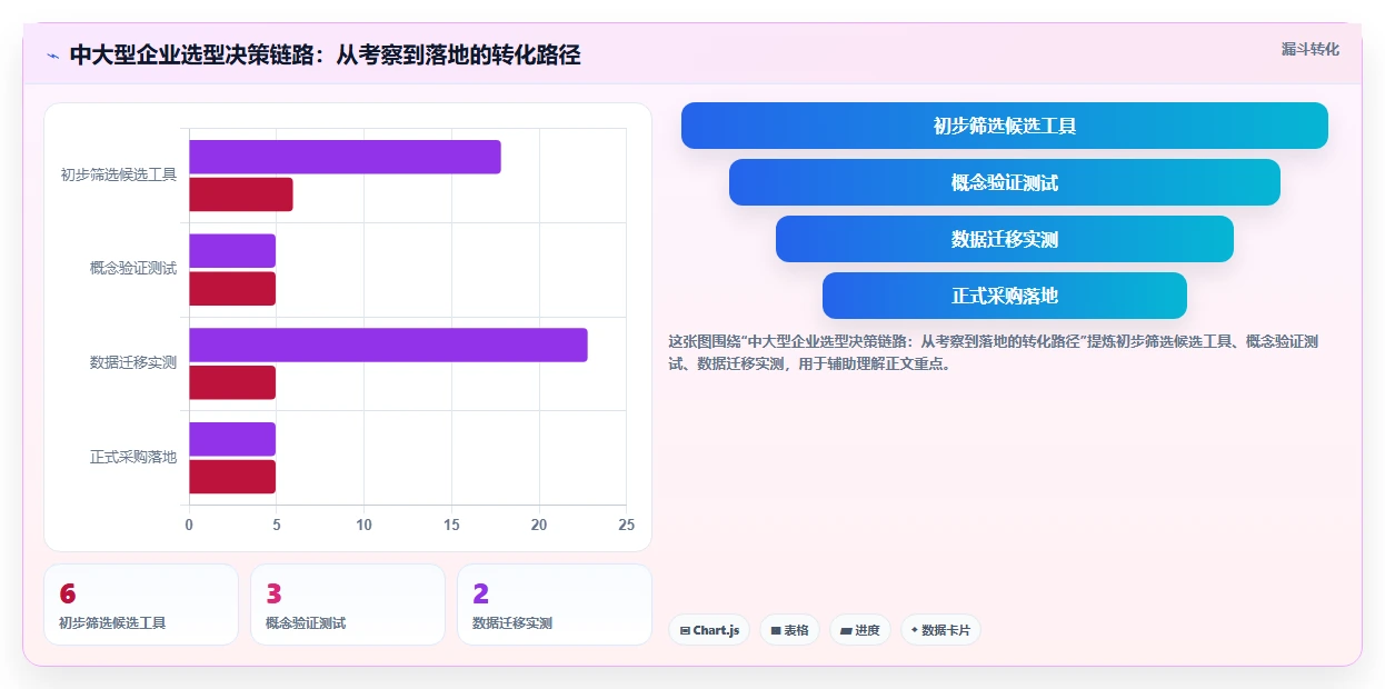 2026年项目管理软件选型指南:6款主流工具深度对比与决策建议