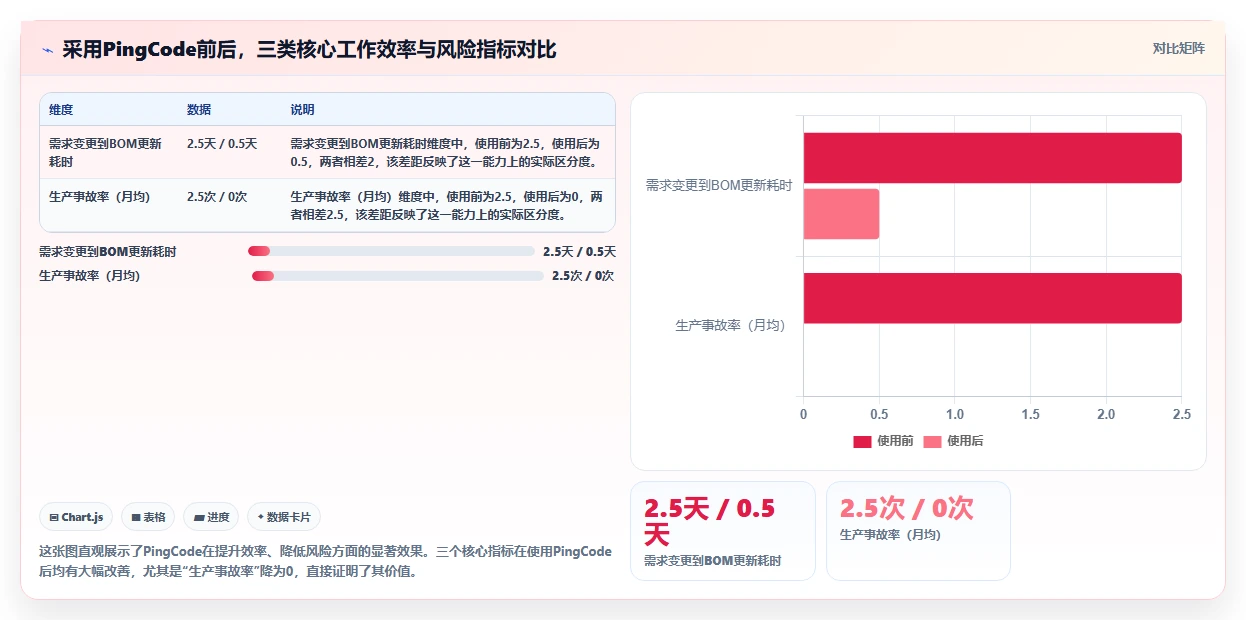 2026年能对接PLM的需求管理工具哪个更好用？深度测评与推荐